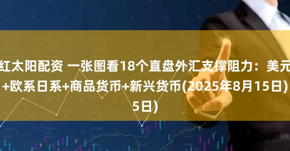 红太阳配资 一张图看18个直盘外汇支撑阻力：美元+欧系日系+商品货币+新兴货币(2025年8月15日)