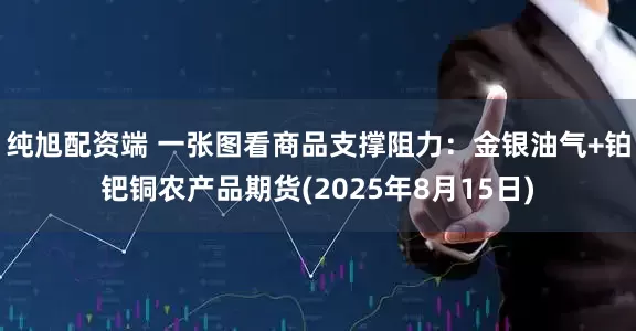 纯旭配资端 一张图看商品支撑阻力：金银油气+铂钯铜农产品期货(2025年8月15日)